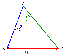 Vector diagram of velocities of train and raindrops